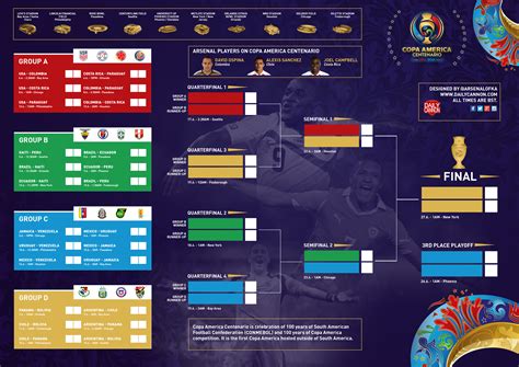 copa america wall chart.